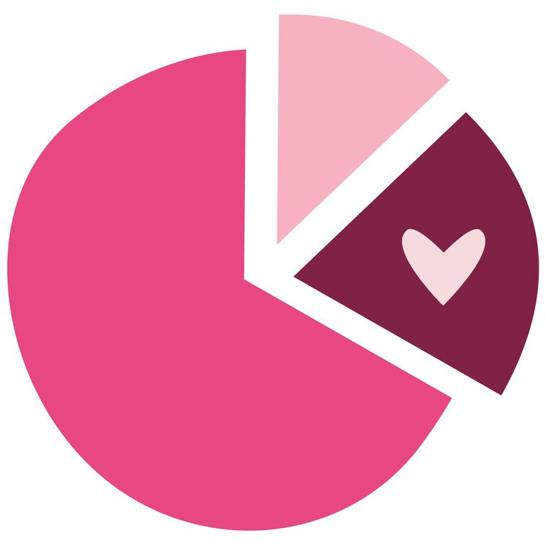 Ilustraci&oacute;n rosa de Mary Kay de un gr&aacute;fico circular.